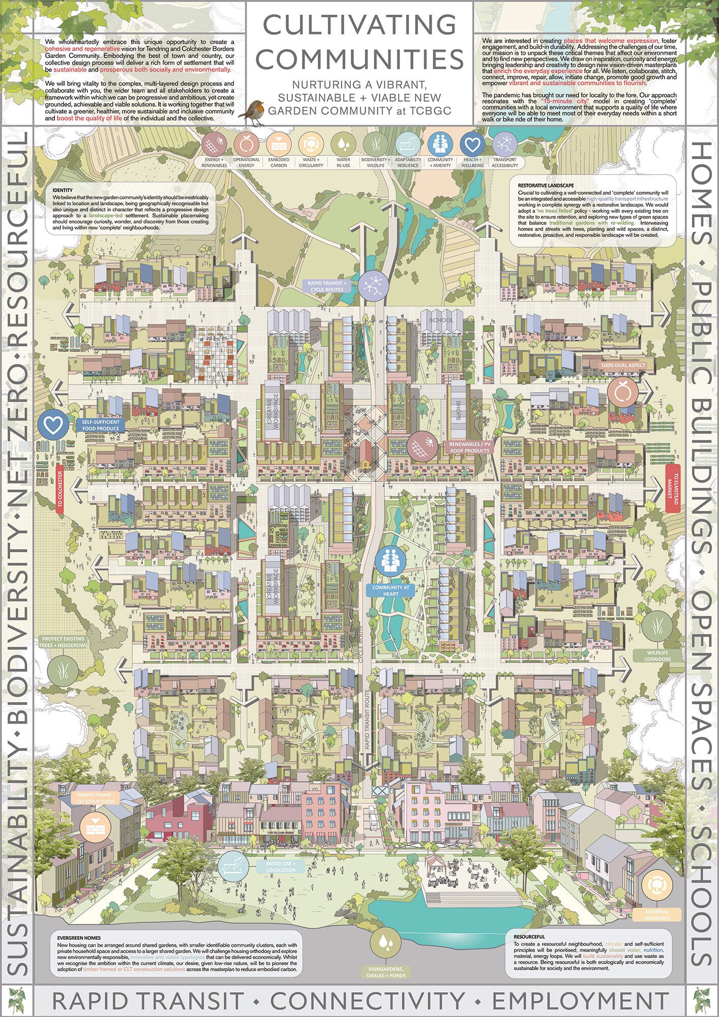 Colchester-Garden-Community_Haworth-Tompkins