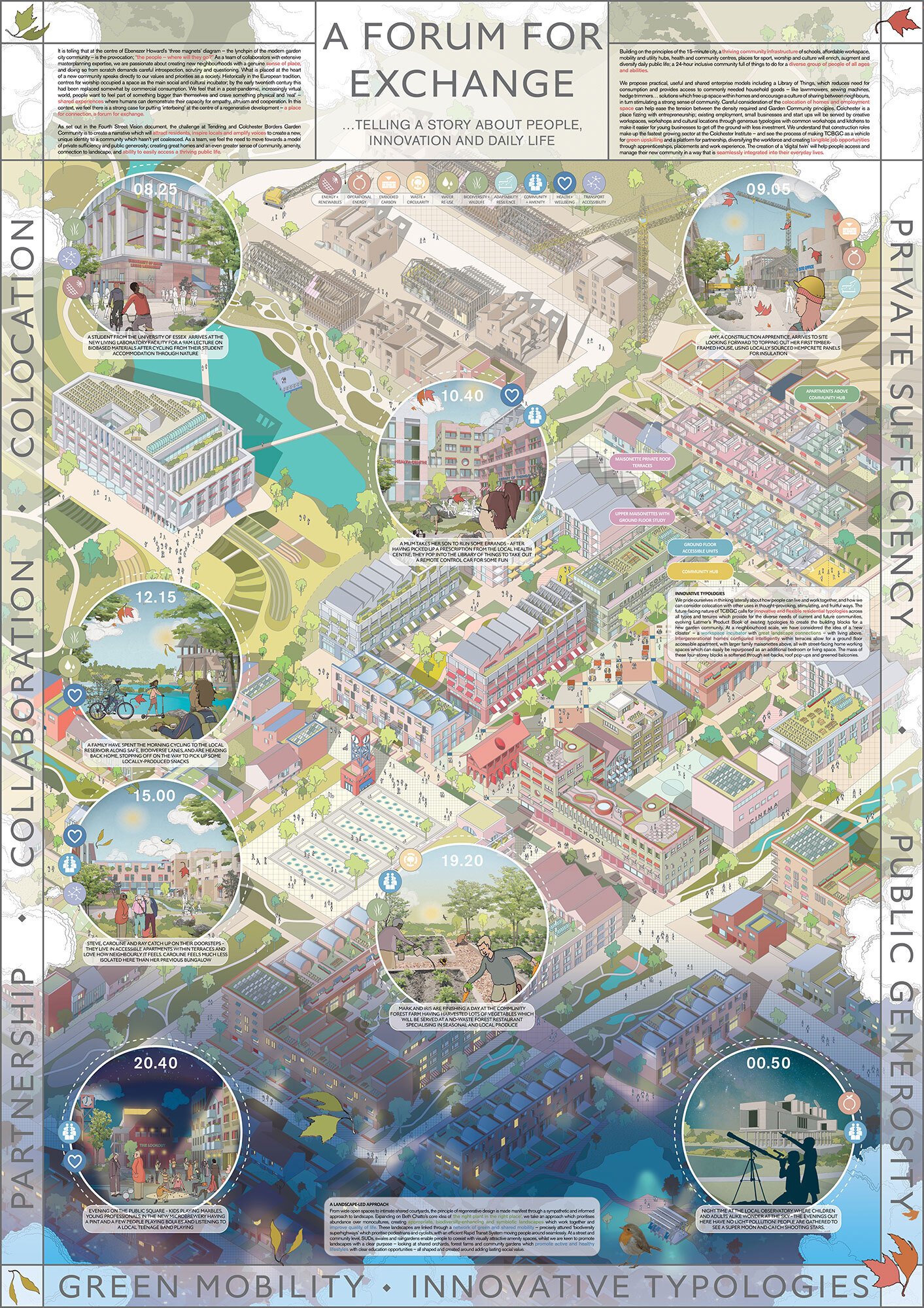 Colchester-Garden-Community_Haworth-Tompkins