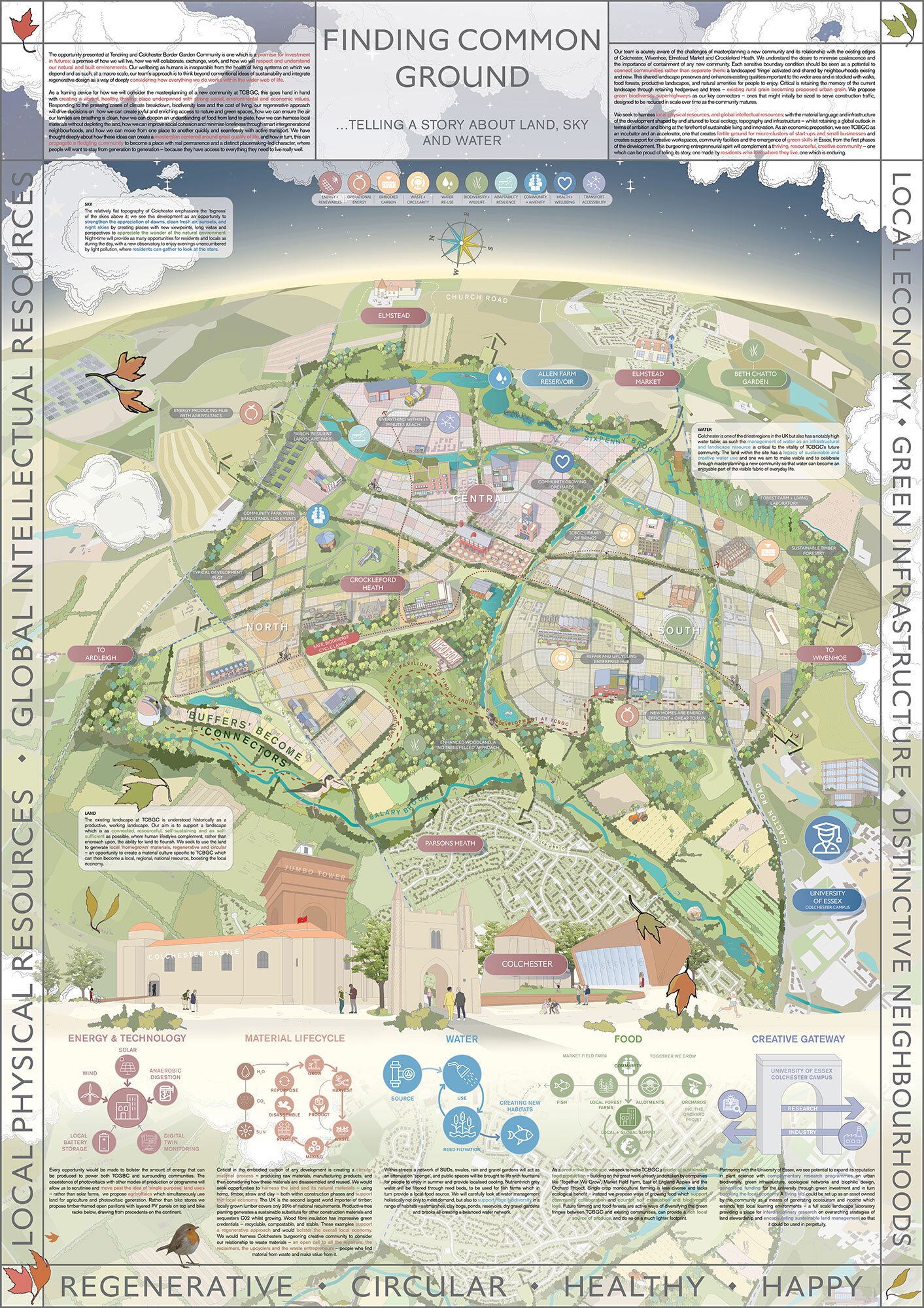 Colchester-Garden-Community_Haworth-Tompkins