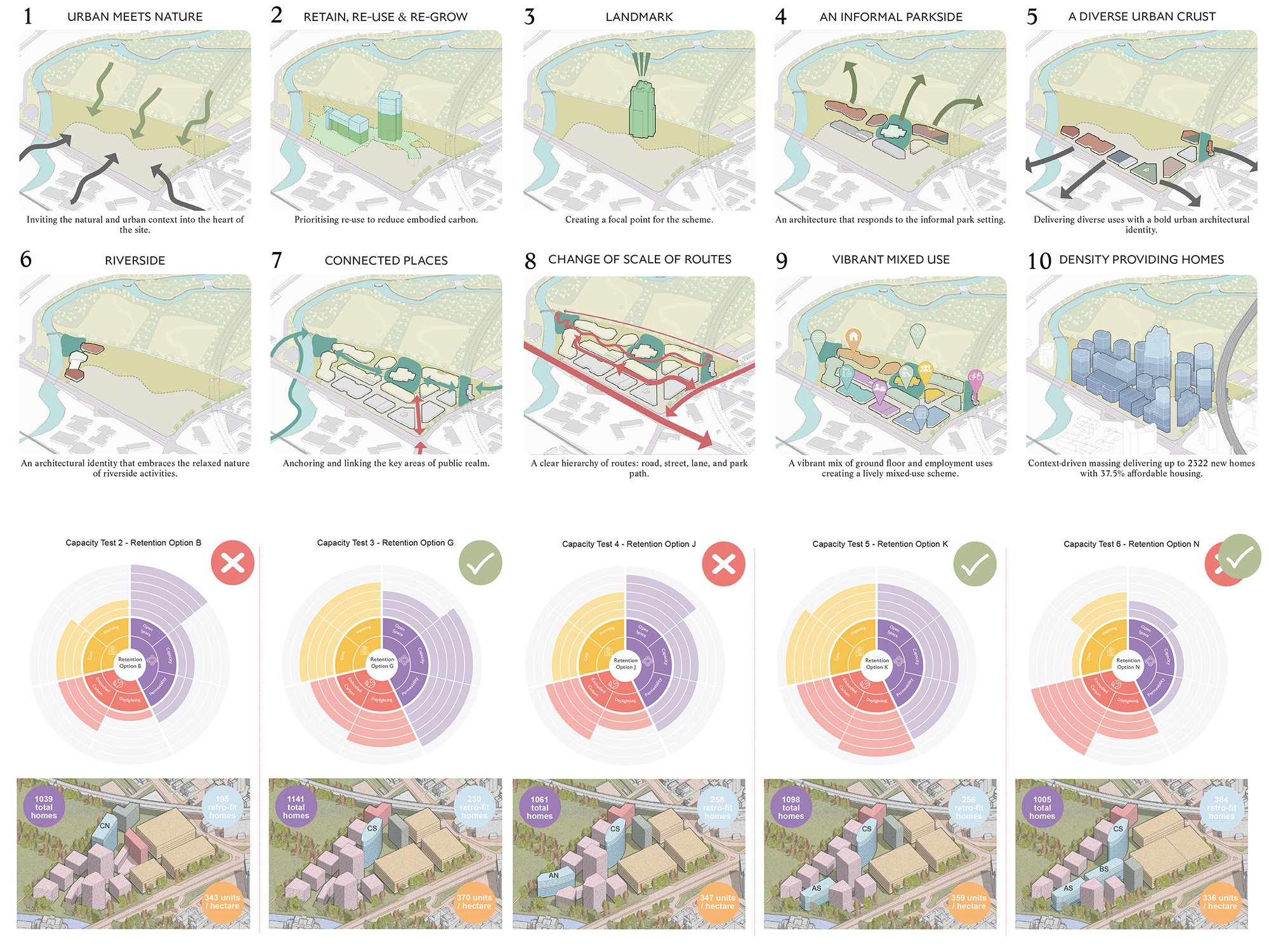 Great West Road by Haworth Tompkins